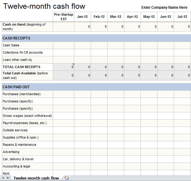 daily cash flow template excel sample
