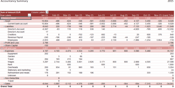 excel business budget template sample
