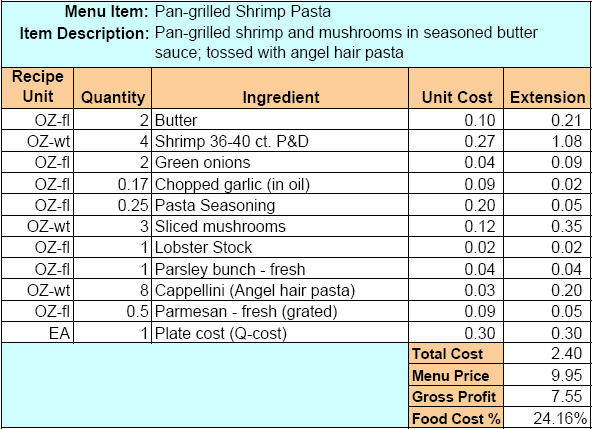 food cost inventory spreadsheet sample