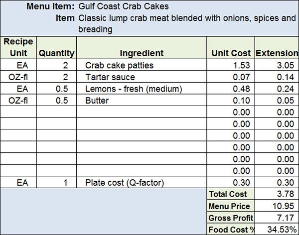 food storage inventory sheet sample