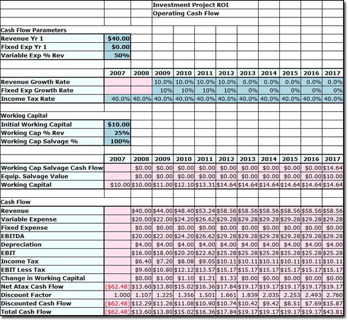 free weekly cash flow forecast template excel