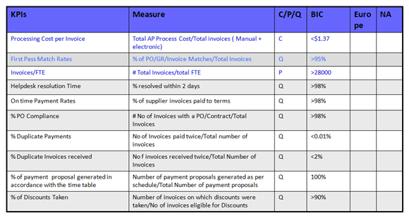 key performance indicators for dummies pdf