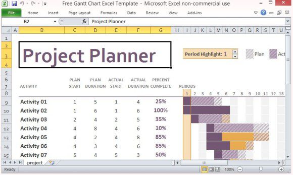 project management dashboard excel