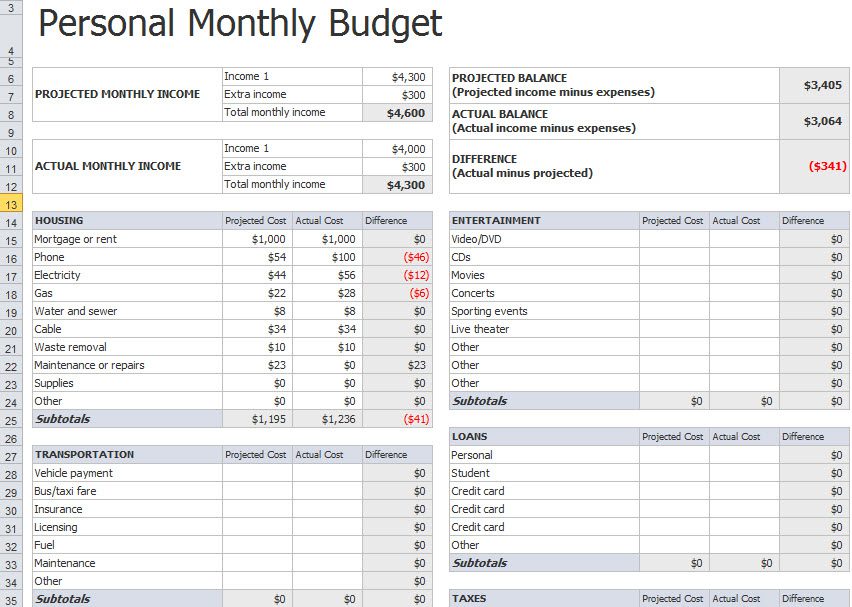 simple personal budget template excel sample