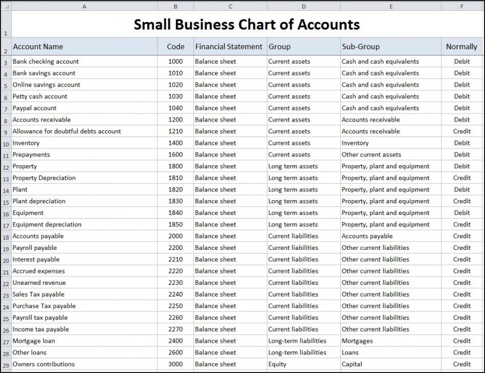 small business spreadsheet for income and expenses sample