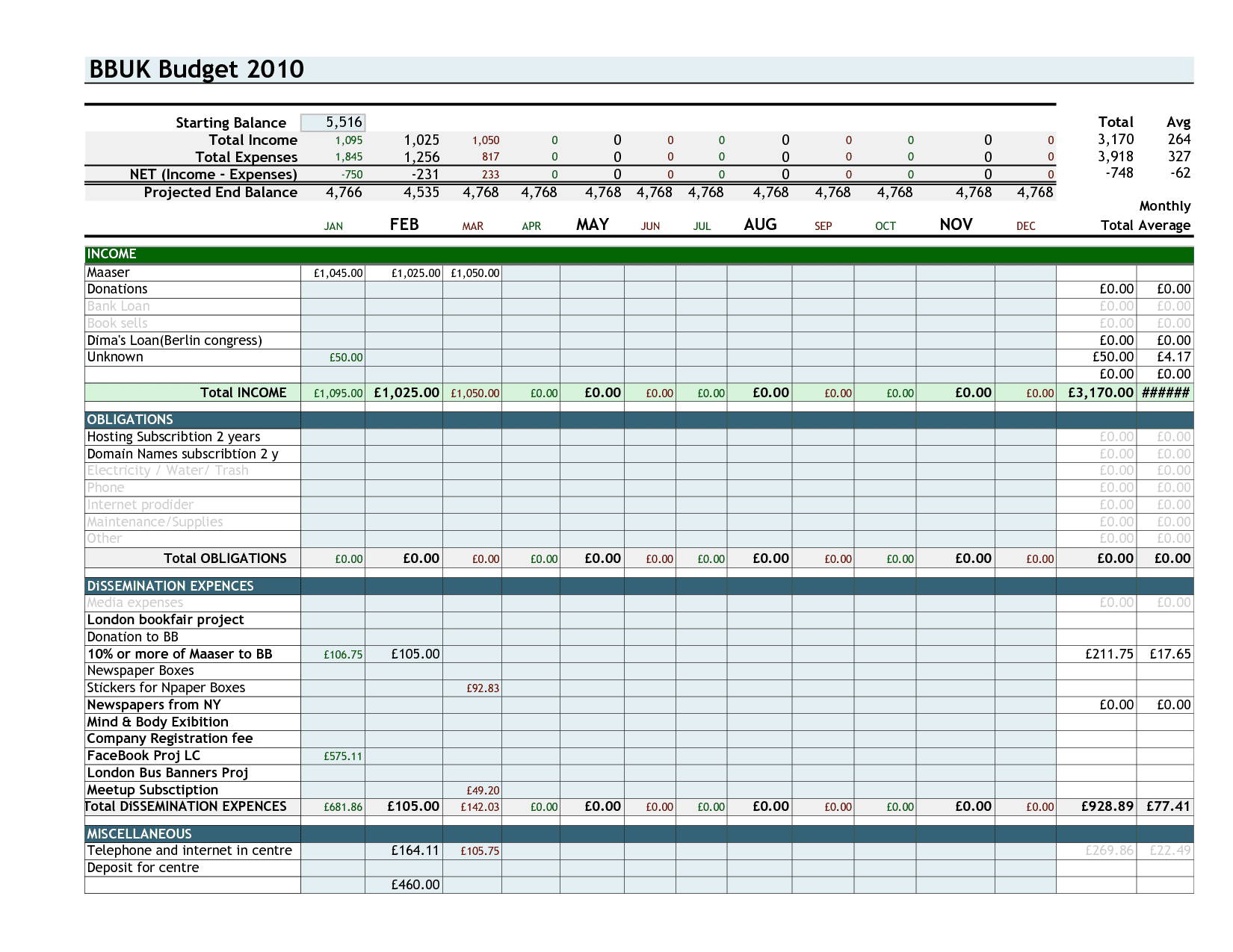 business budget planning sample