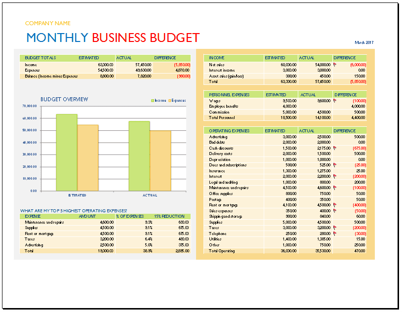 business budget template pdf