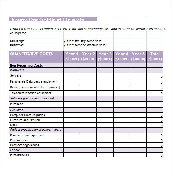 cost benefit analysis spreadsheet sample