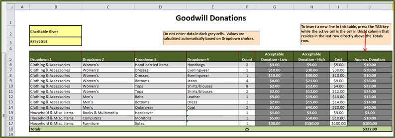 donation itemized list template
