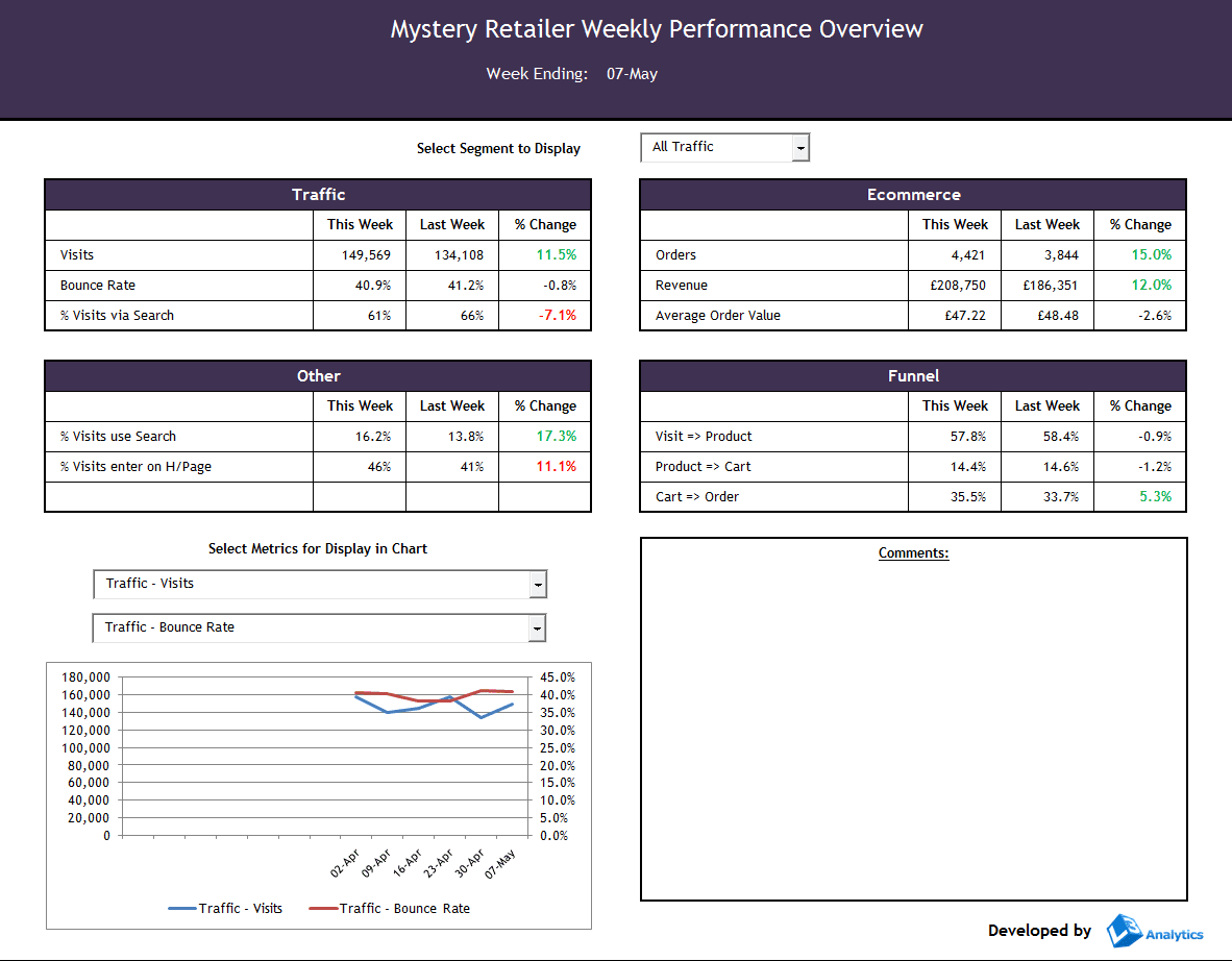dynamic dashboard template in excel sample 1