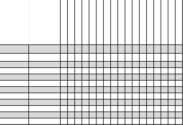 excel 2017 chart gridlines sample
