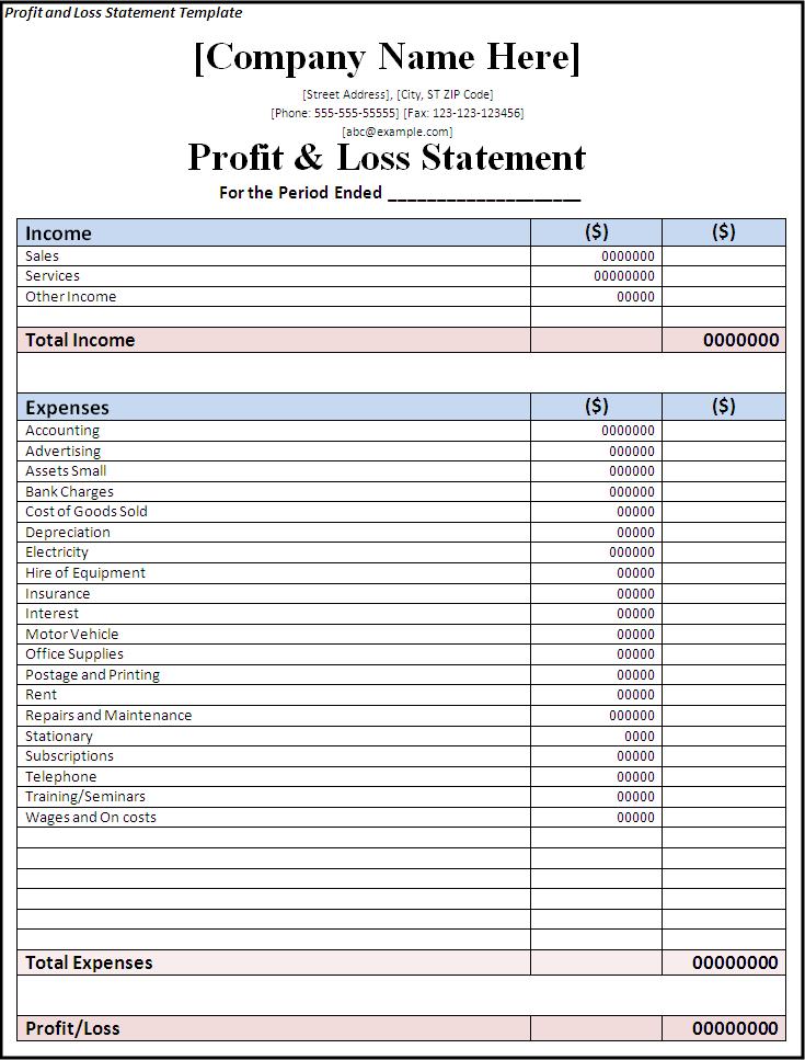 excel profit and loss formula sample