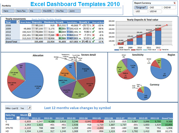 how to create a dashboard in excel 2017 1