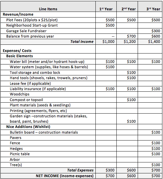 project budget template 1