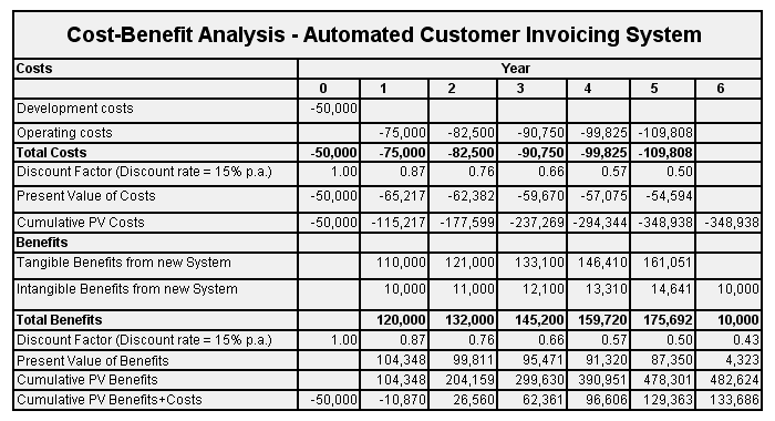 project cost analysis spreadsheet sample