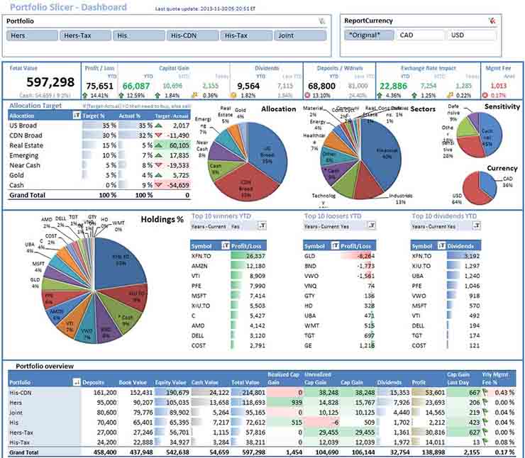 project management dashboard excel template free 1