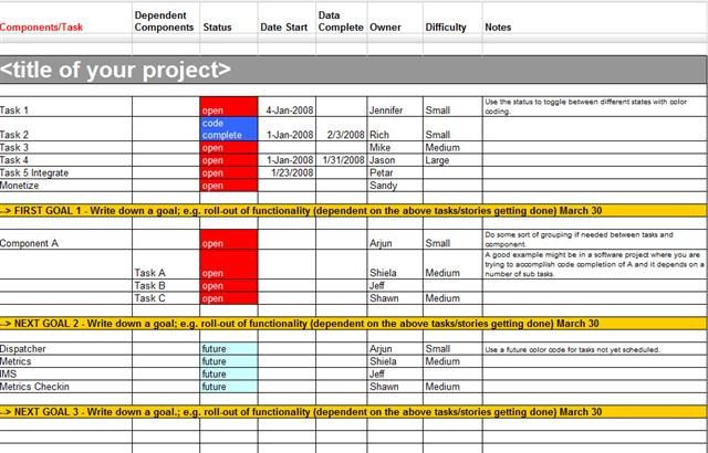 project management spreadsheet excel sample