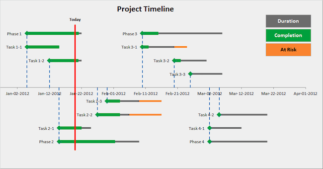 project timeline template word sample