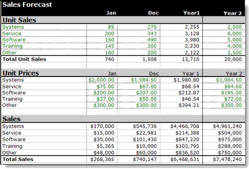 sales forecast spreadsheet template