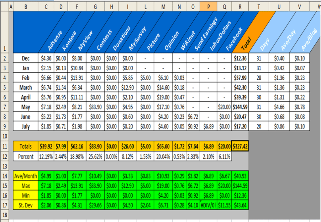 excel budget templates