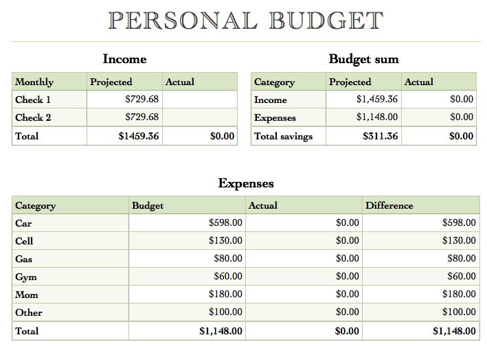 household budget template excel sample