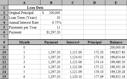 loan amortization schedule excel with extra payments sample