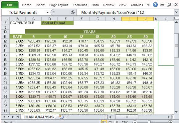 mortgage repayment calculator excel template
