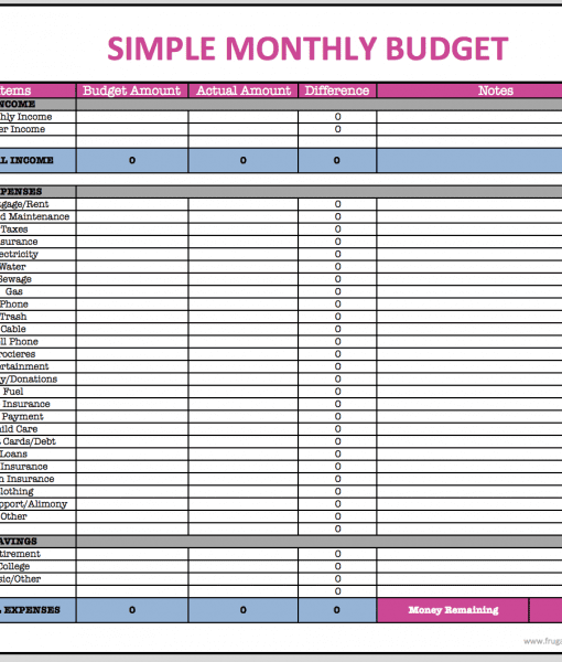 personal budget forms sample