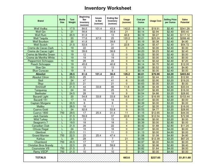 restaurant inventory spreadsheet pdf