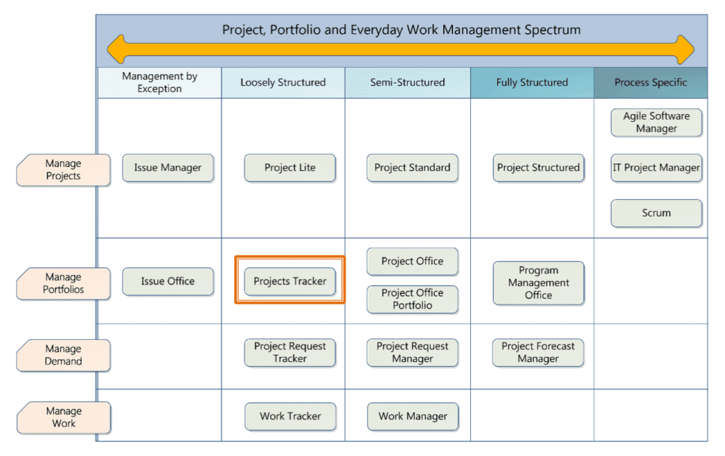 Project Management Worksheet