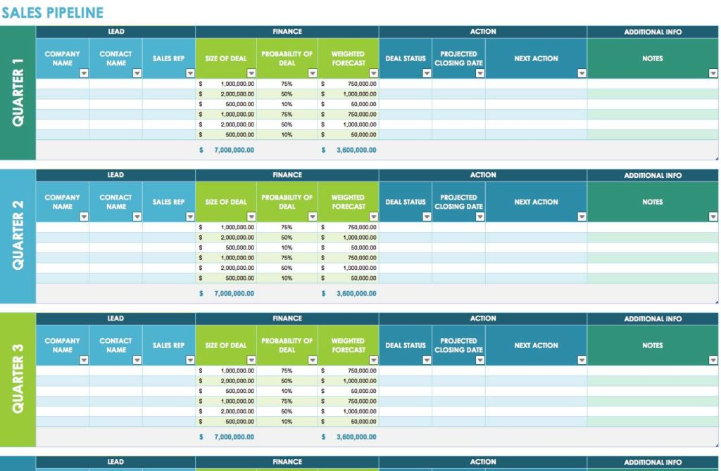 Sales Forecast Template Excel Free