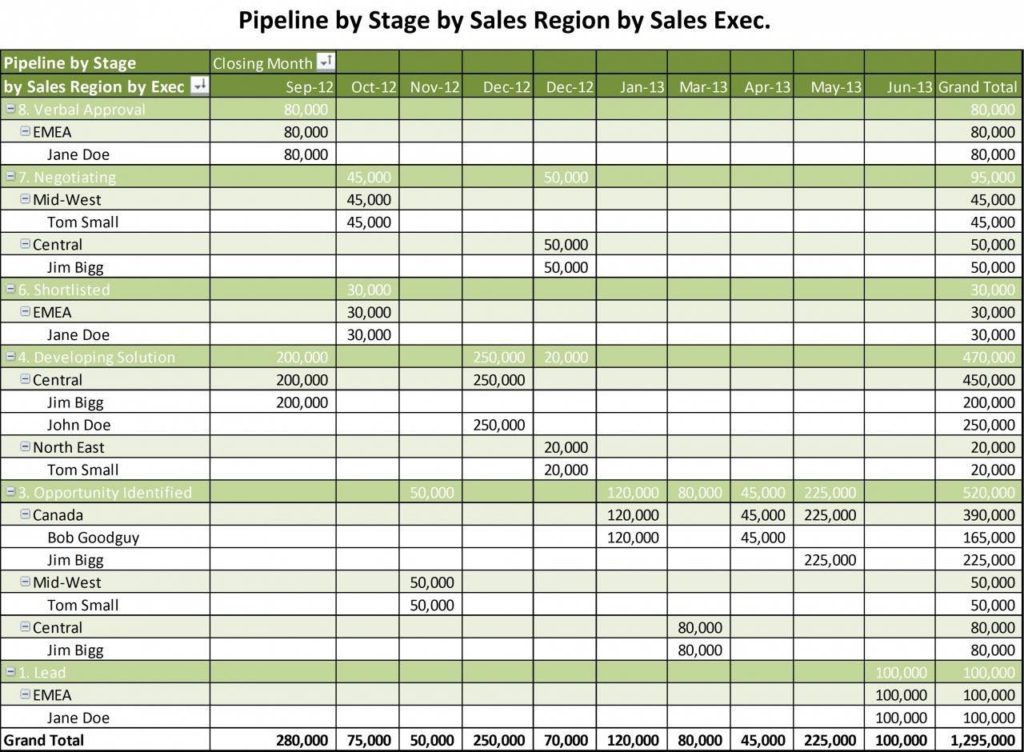 Sales Pipeline Management Sheet