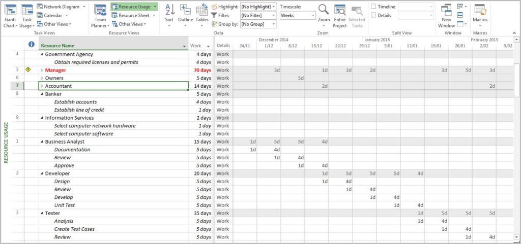 project resource planning spreadsheet download