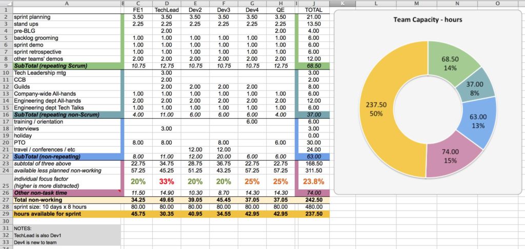 resource capacity planning spreadsheet template