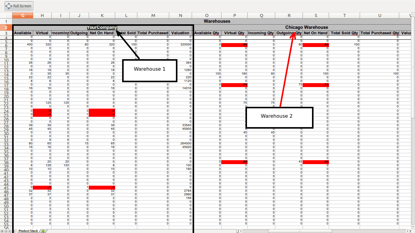 2010 Excel Inventory Warehouse Templates
