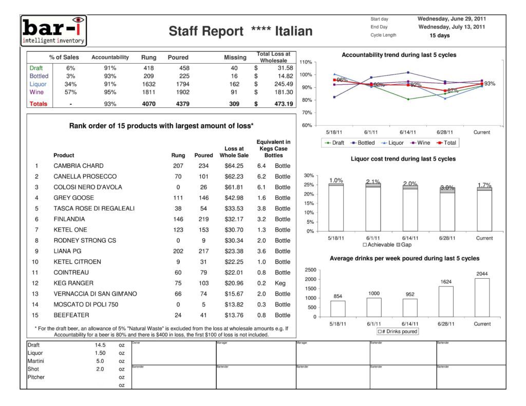 Beverage Inventory Spreadsheet and Bar Inventory Spreadsheet Free Download