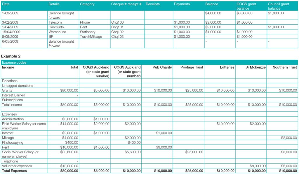 Business Expense Spreadsheet for Taxes