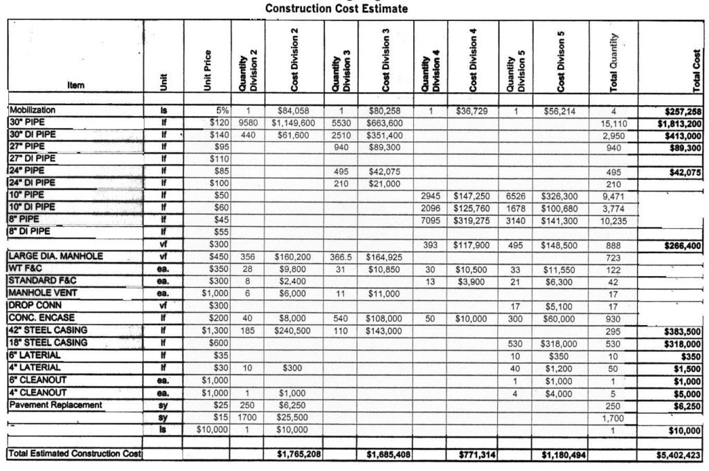 Construction Cost Estimate Spreadsheet and Detailed Construction Cost Estimate Spreadsheet