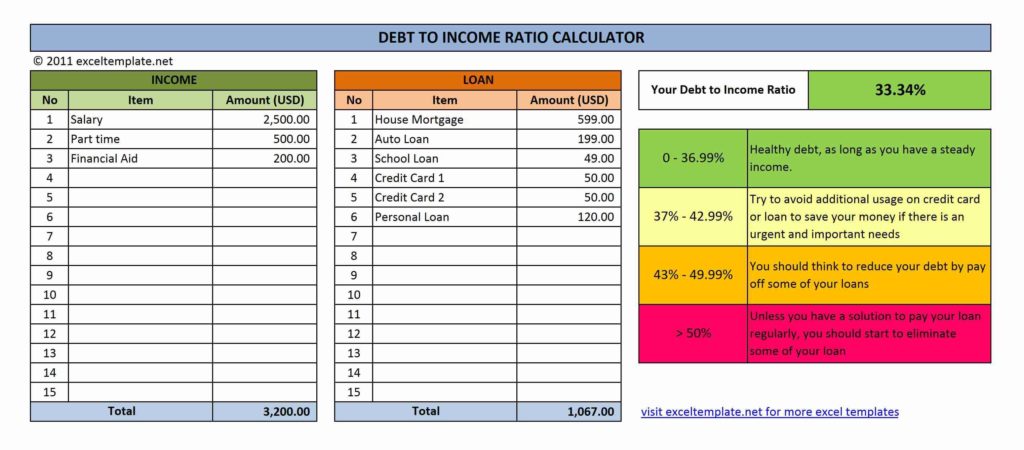 Debt Elimination Calculator and Debt Elimination Calculator Spreadsheet