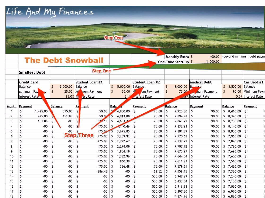 Debt Elimination Spreadsheet Free and Credit Card Debt Elimination Spreadsheet