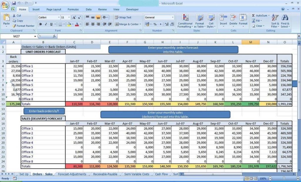 Employee KPI Template Excel