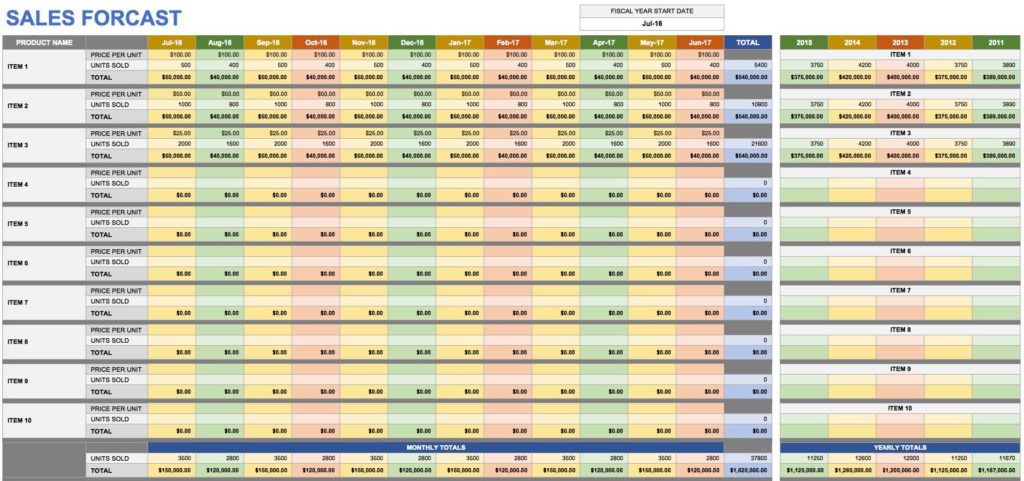 Example of A Sales Forecast Spreadsheet