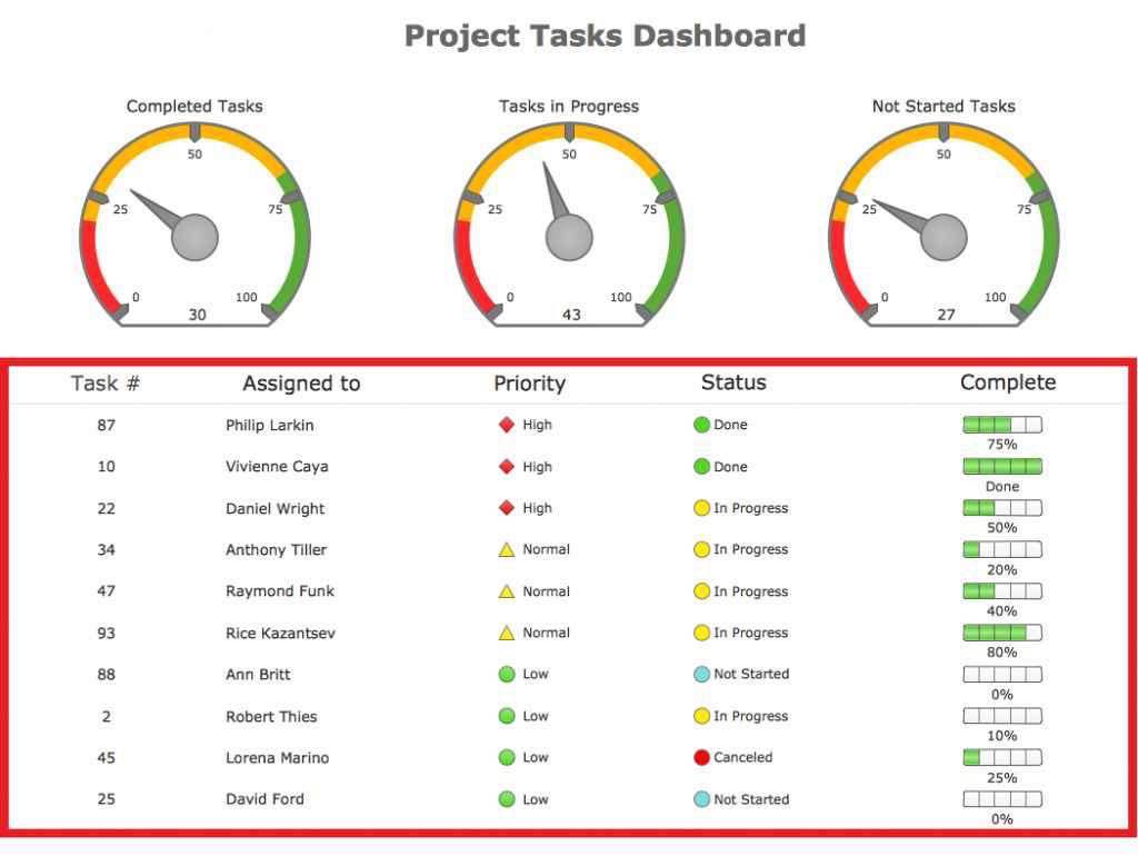 Excel Dashboard Templates Project Management and Excel Dashboard Project Management Spreadsheet Template