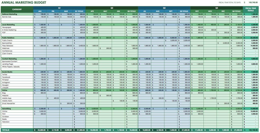 Financial Budget Spreadsheet Template and Financial Budget Planning Worksheet