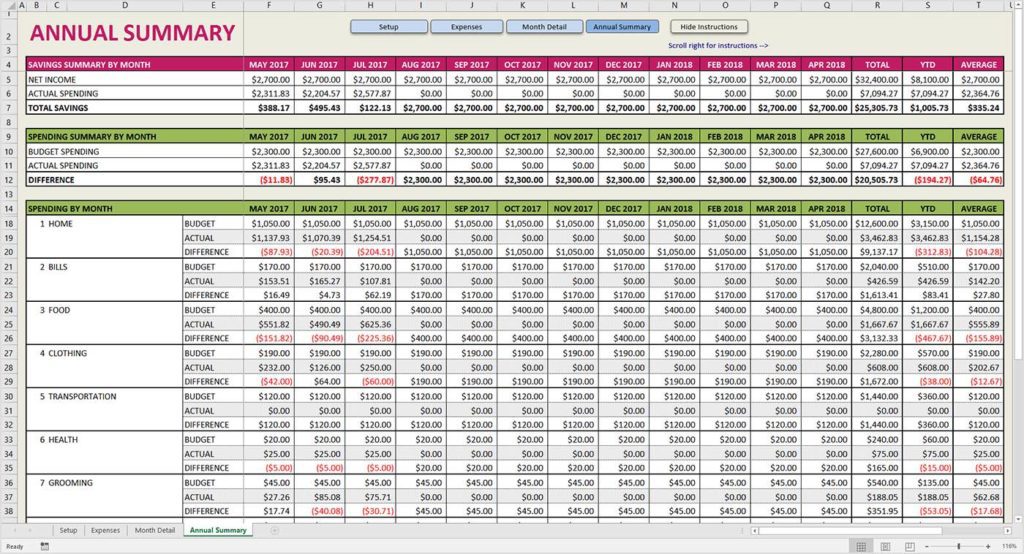 Financial Budget Templates and Financial Budget Worksheet Excel