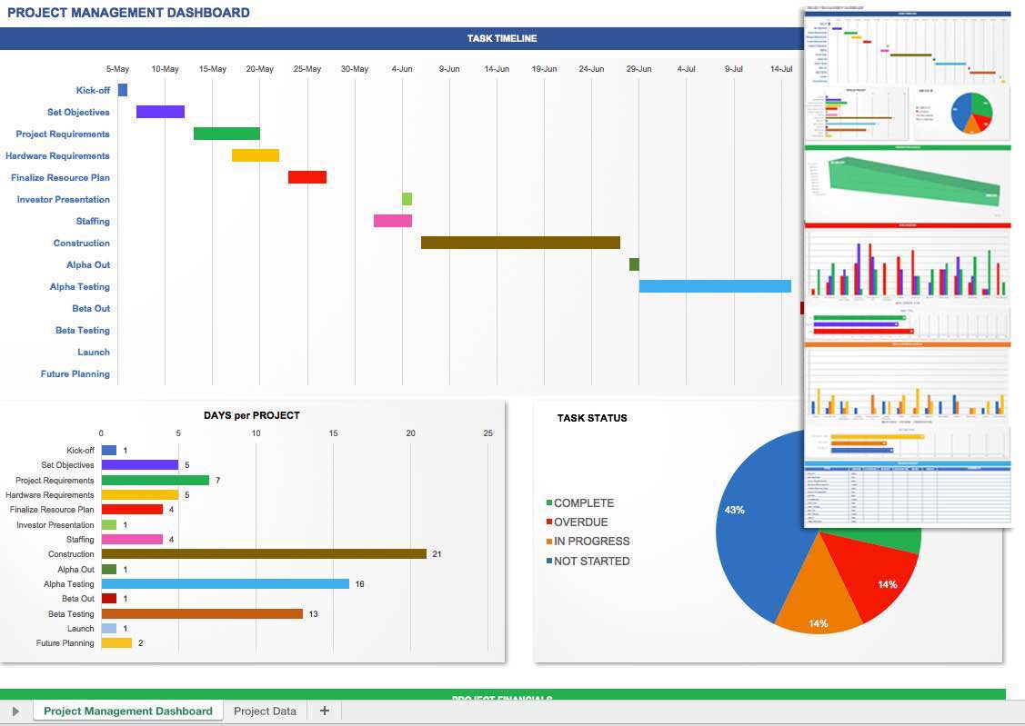 Free Project Management Templates Excel 2010 and Project Management Excel Dashboard Templates Free