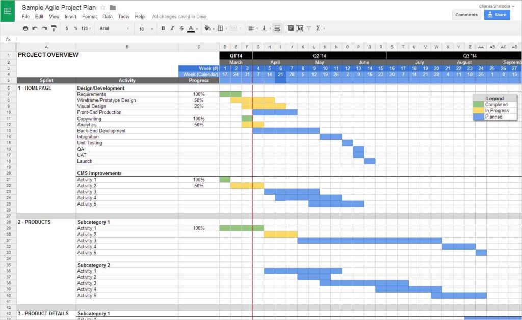 Google Docs for Project Management and Sharepoint Templates for Project Management