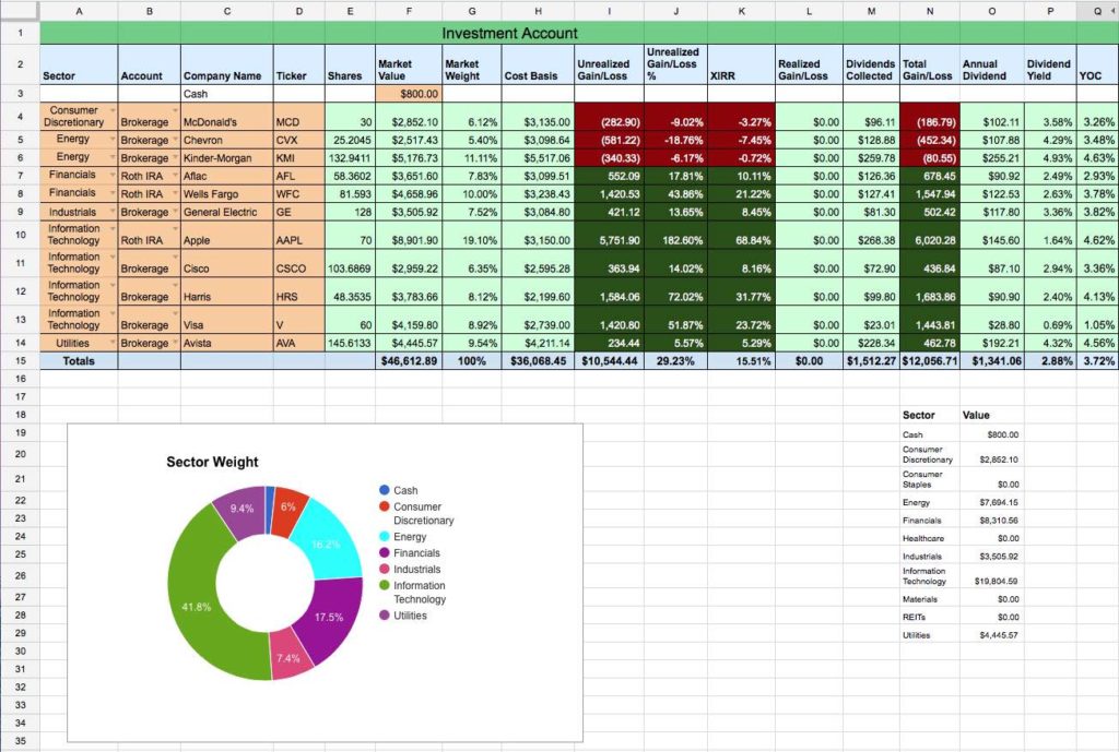 Investment Portfolio Tracking Spreadsheet