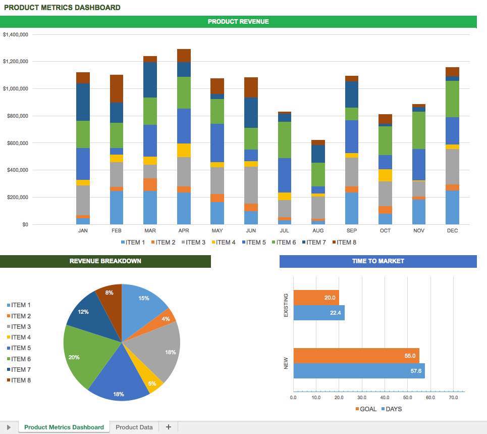 KPI Template Excel Download and Excel Dashboard Templates