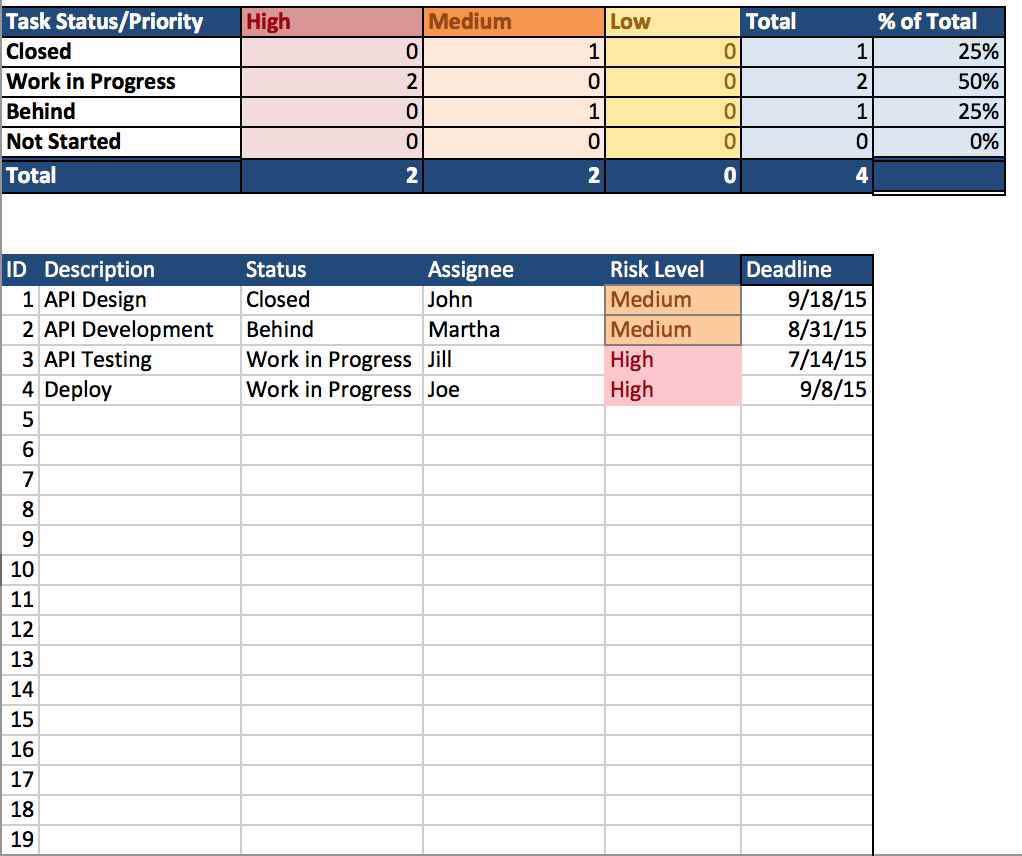 Microsoft Excel Templates for Project Management Task Planning and Free Excel Project Management Tracking Templates for Mac